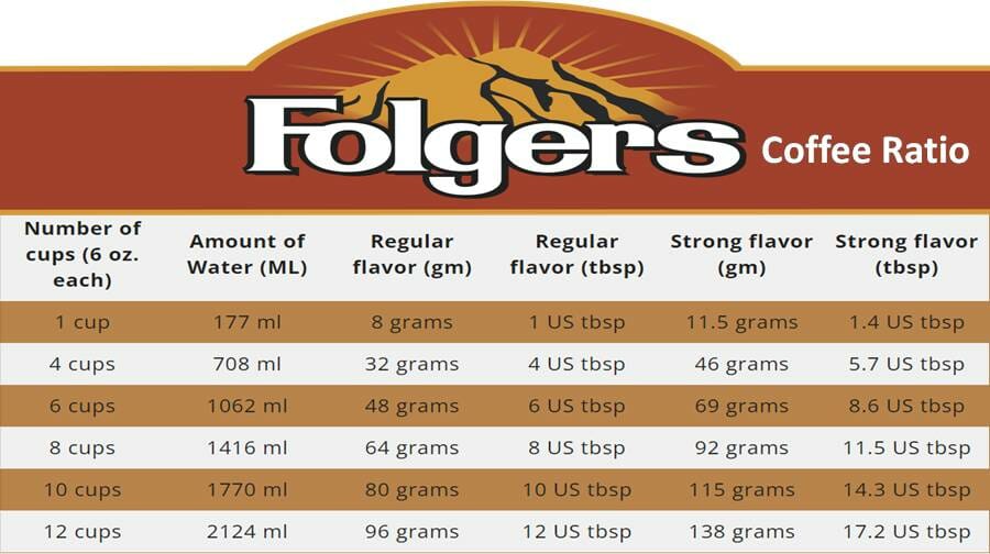 Folgers Coffee Ratio Chart