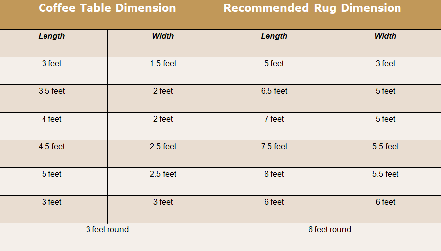 Rug Size for Coffee Table 